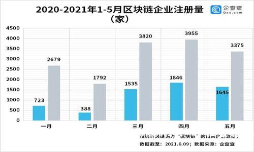 专家揭秘：购买以太坊 TokenIM 的独家秘诀